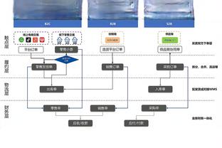 他好爱？哪怕在赛前唱歌环节 狄龙都目光如炬&死死盯着詹姆斯